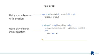 Rundown of Async/Await in Rust | PDF