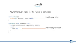 Rundown of Async/Await in Rust | PDF