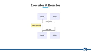 Rundown of Async/Await in Rust | PDF