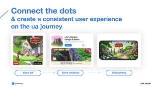 Connect the dots
& create a consistent user experience
on the ua journey
Video ad Store creatives Onboarding
 