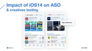 Impact of iOS14 on ASO
& creatives testing
App collections
 