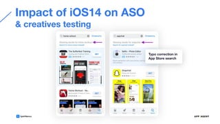 Impact of iOS14 on ASO
& creatives testing
Typo correction in
App Store search
 