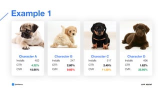 Example 1
Character A
Installs 402
CTR 4.32%
CVR 15.95%
Character B
Installs 247
CTR 2.80%
CVR 9.85%
Character C
Installs 517
CTR 2.49%
CVR 11.30%
Character D
Installs 496
CTR 1.62%
CVR 25.95%
 
