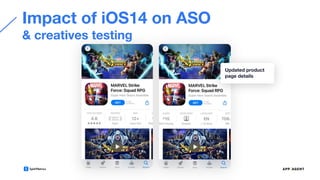Impact of iOS14 on ASO
& creatives testing
Updated product
page details
 