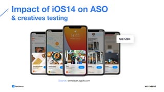 Impact of iOS14 on ASO
& creatives testing
App Clips
Source: developer.apple.com
 