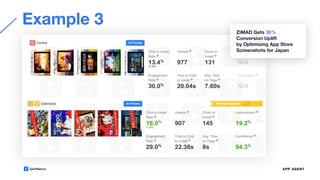 Example 3
ZiMAD Gets 36%
Conversion Uplift
by Optimizing App Store
Screenshots for Japan
 