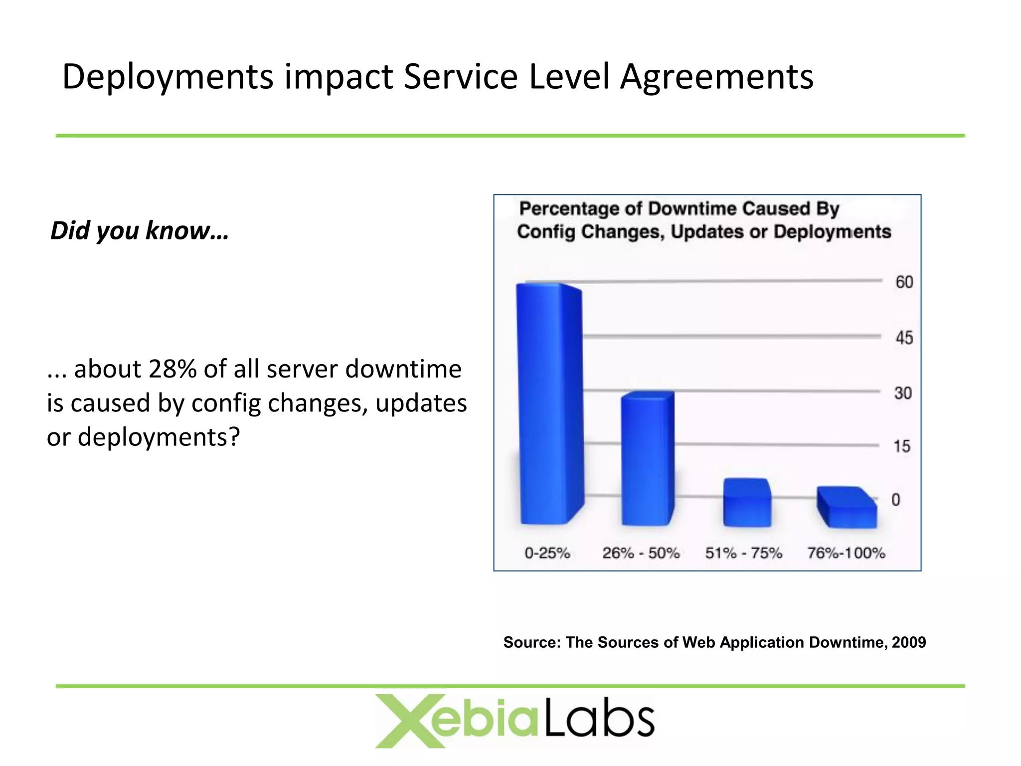 Deployment Automation Level Agreements
 Deployments impact Service


Did you know…



... about 28% of all server downtime
is caused by config changes, updates
or deployments?




                                       Source: The Sources of Web Application Downtime, 2009
 