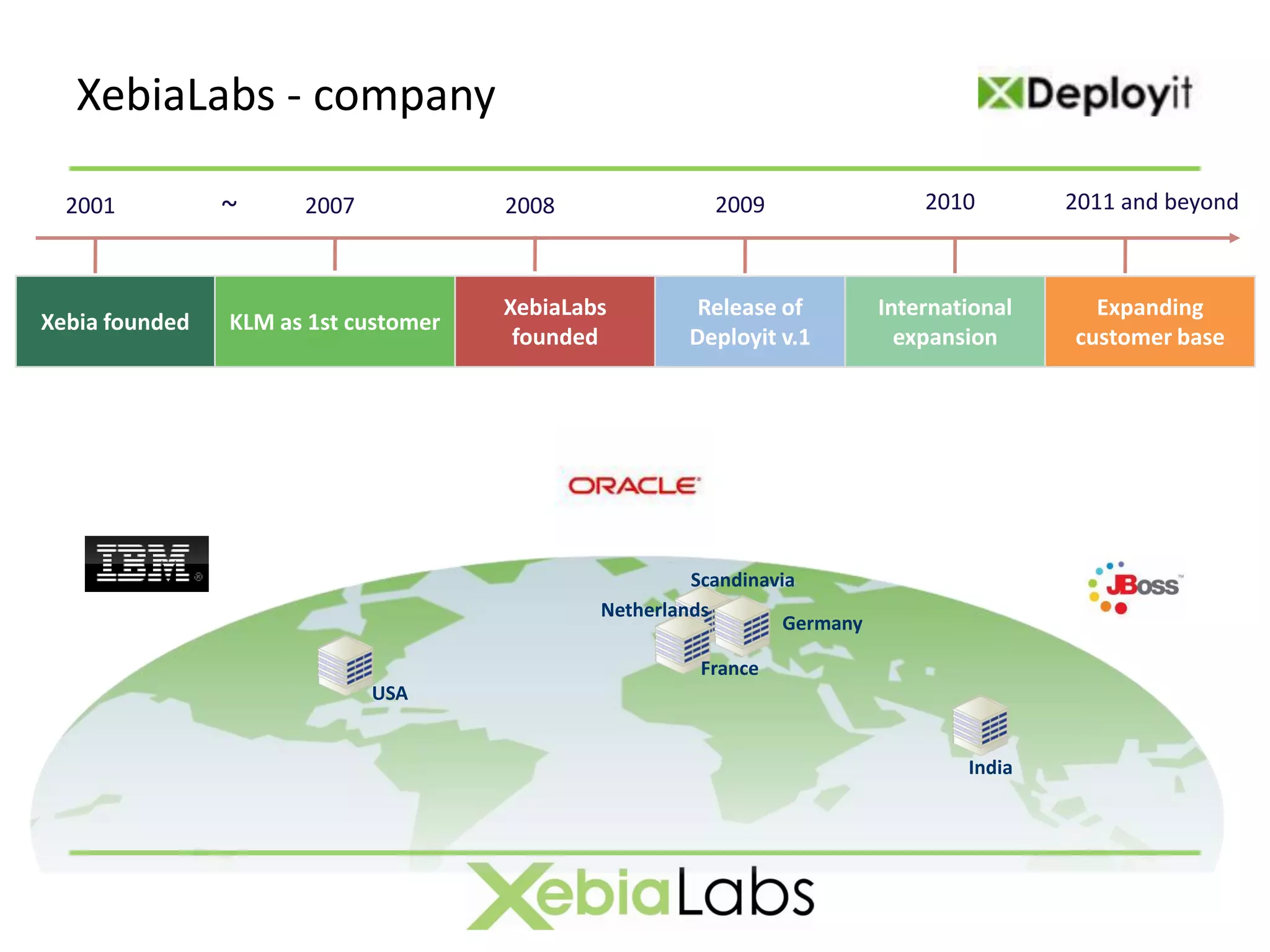 XebiaLabs - company

  2001          ~     2007            2008               2009                  2010        2011 and beyond



                                      XebiaLabs        Release of          International     Expanding
Xebia founded   KLM as 1st customer
                                       founded        Deployit v.1           expansion     customer base




                                                       Scandinavia
                                              Netherlands
                                                                 Germany

                                                       France
                             USA


                                                                                   India
 