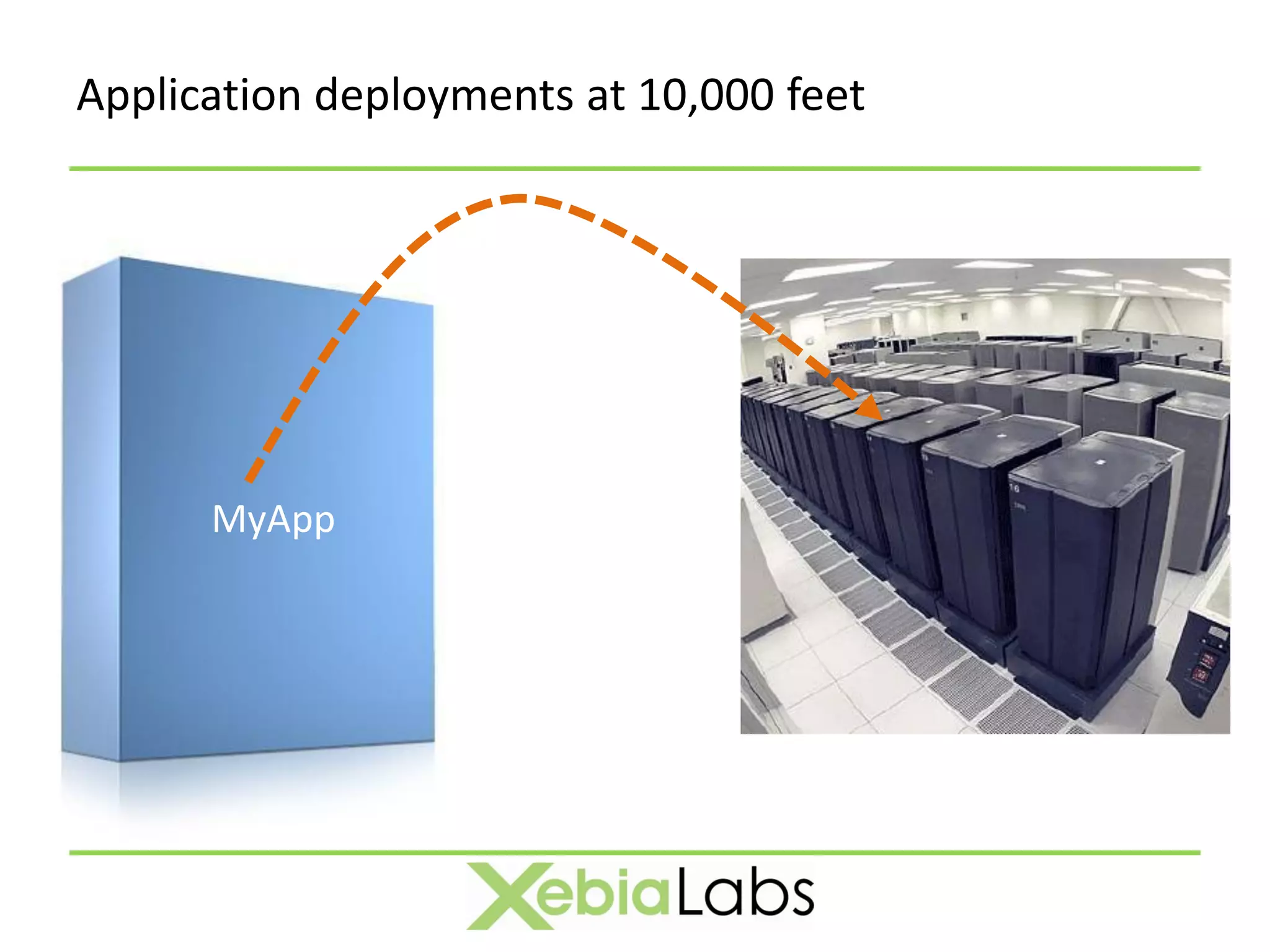 Application deployments at 10,000 feet




      MyApp
 