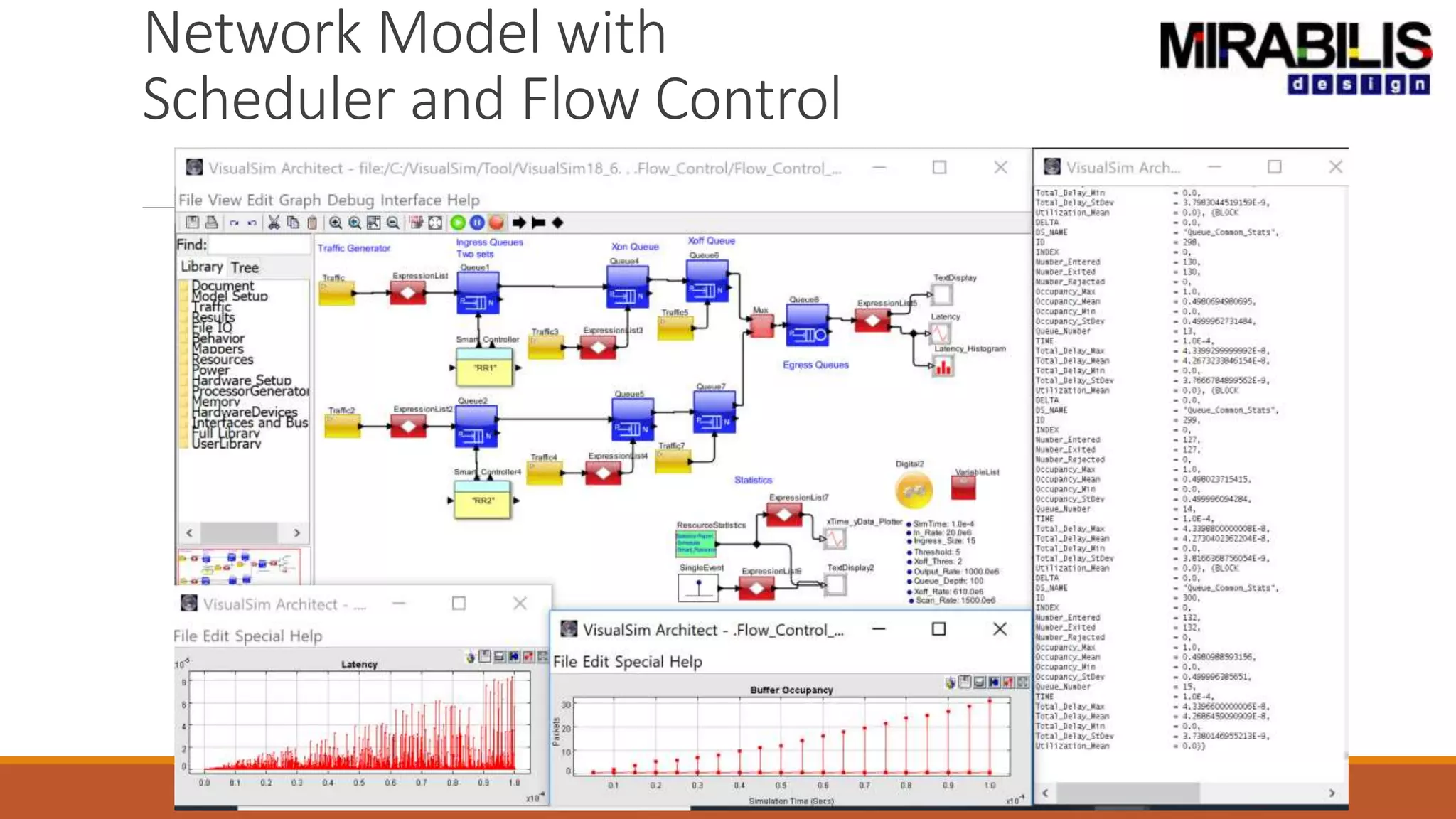 Network Model with
Scheduler and Flow Control
 