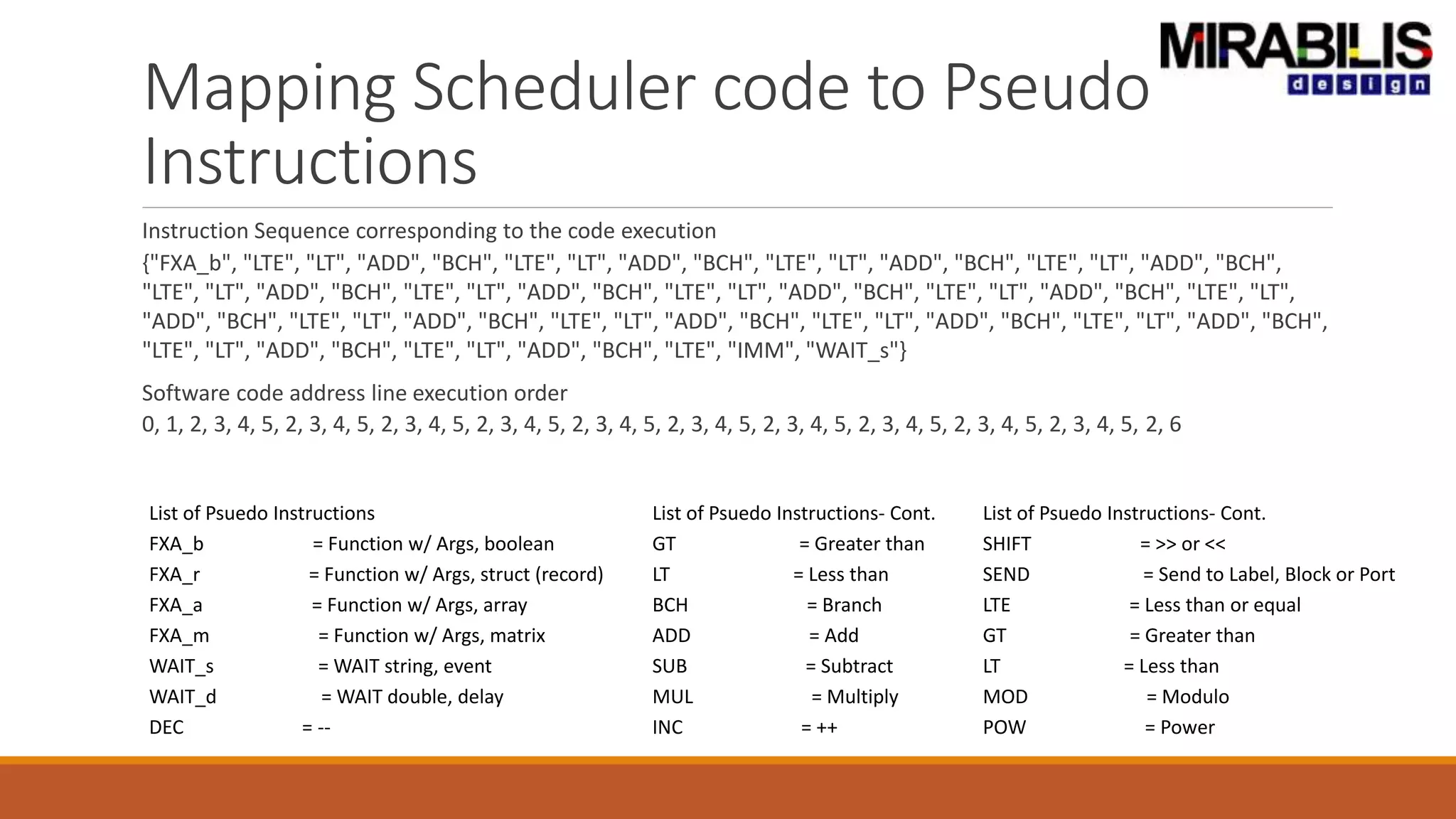 Mapping Scheduler code to Pseudo
Instructions
Instruction Sequence corresponding to the code execution
{"FXA_b", "LTE", "LT", "ADD", "BCH", "LTE", "LT", "ADD", "BCH", "LTE", "LT", "ADD", "BCH", "LTE", "LT", "ADD", "BCH",
"LTE", "LT", "ADD", "BCH", "LTE", "LT", "ADD", "BCH", "LTE", "LT", "ADD", "BCH", "LTE", "LT", "ADD", "BCH", "LTE", "LT",
"ADD", "BCH", "LTE", "LT", "ADD", "BCH", "LTE", "LT", "ADD", "BCH", "LTE", "LT", "ADD", "BCH", "LTE", "LT", "ADD", "BCH",
"LTE", "LT", "ADD", "BCH", "LTE", "LT", "ADD", "BCH", "LTE", "IMM", "WAIT_s"}
Software code address line execution order
0, 1, 2, 3, 4, 5, 2, 3, 4, 5, 2, 3, 4, 5, 2, 3, 4, 5, 2, 3, 4, 5, 2, 3, 4, 5, 2, 3, 4, 5, 2, 3, 4, 5, 2, 3, 4, 5, 2, 3, 4, 5, 2, 6
List of Psuedo Instructions
FXA_b = Function w/ Args, boolean
FXA_r = Function w/ Args, struct (record)
FXA_a = Function w/ Args, array
FXA_m = Function w/ Args, matrix
WAIT_s = WAIT string, event
WAIT_d = WAIT double, delay
DEC = --
List of Psuedo Instructions- Cont.
GT = Greater than
LT = Less than
BCH = Branch
ADD = Add
SUB = Subtract
MUL = Multiply
INC = ++
List of Psuedo Instructions- Cont.
SHIFT = >> or <<
SEND = Send to Label, Block or Port
LTE = Less than or equal
GT = Greater than
LT = Less than
MOD = Modulo
POW = Power
 