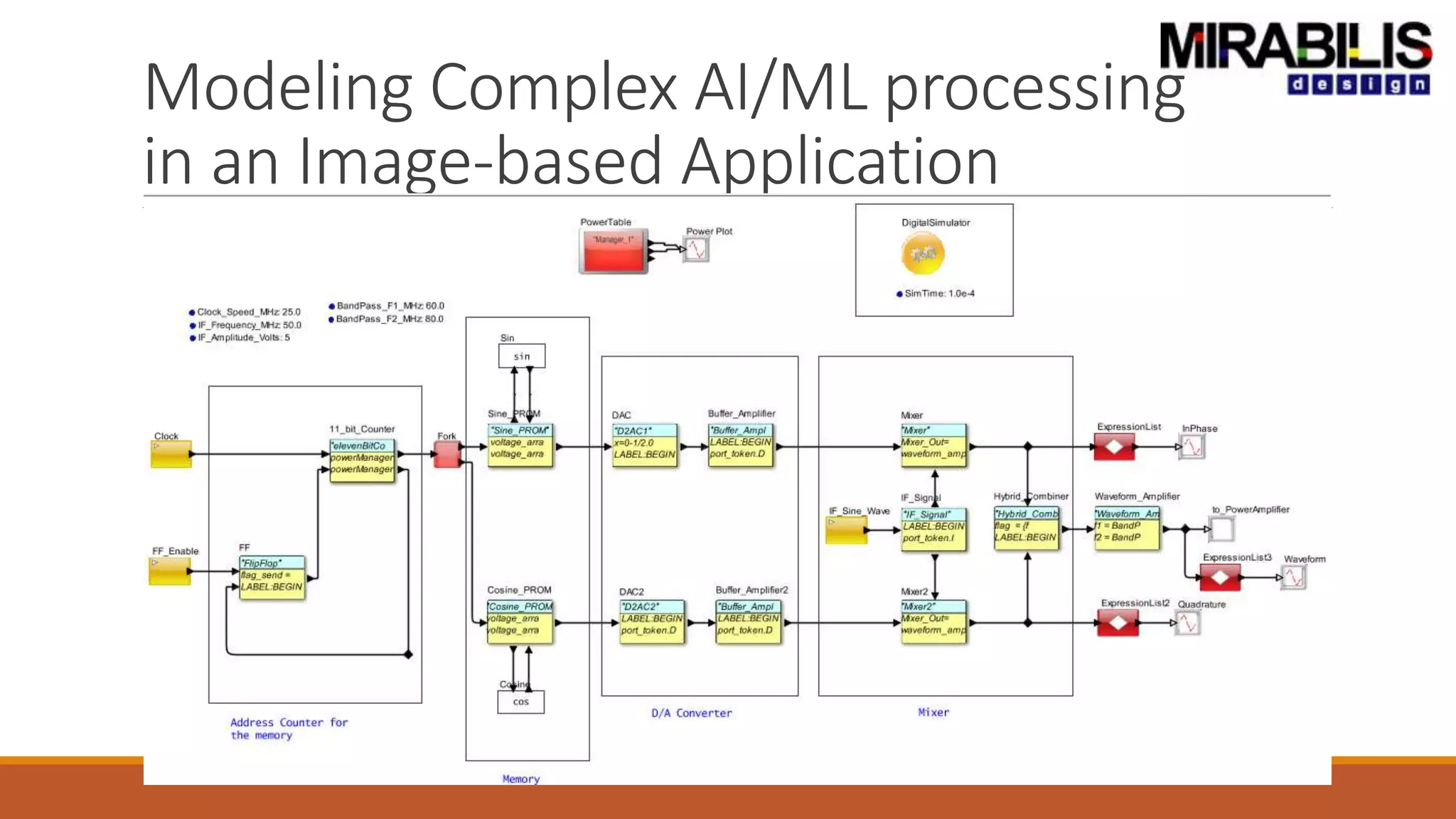 Modeling Complex AI/ML processing
in an Image-based Application
 