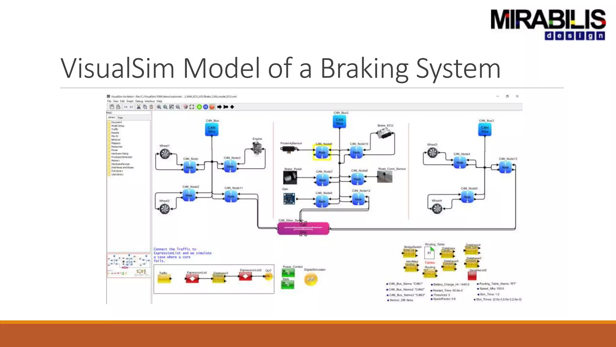 VisualSim Model of a Braking System
 