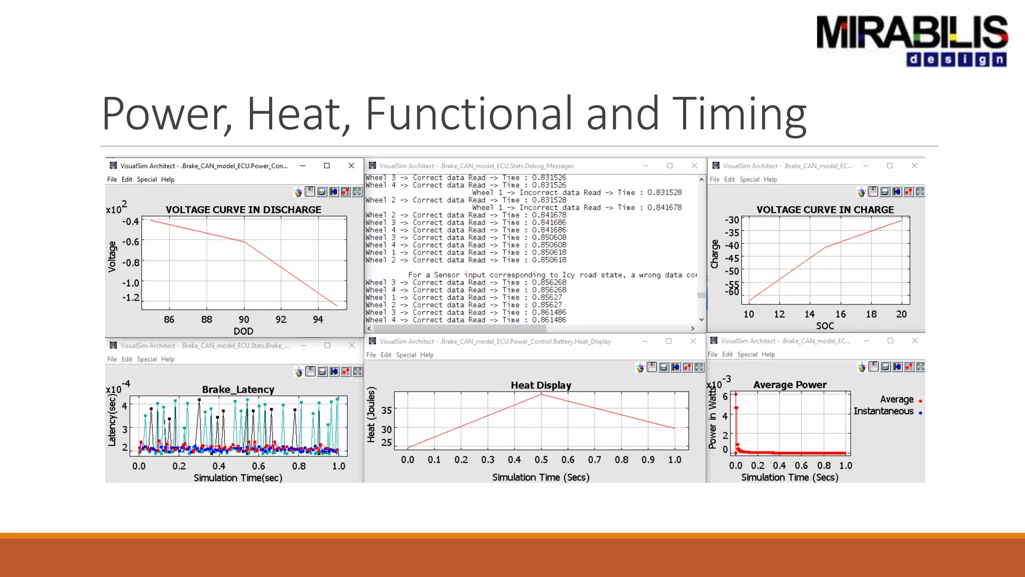 Power, Heat, Functional and Timing
 