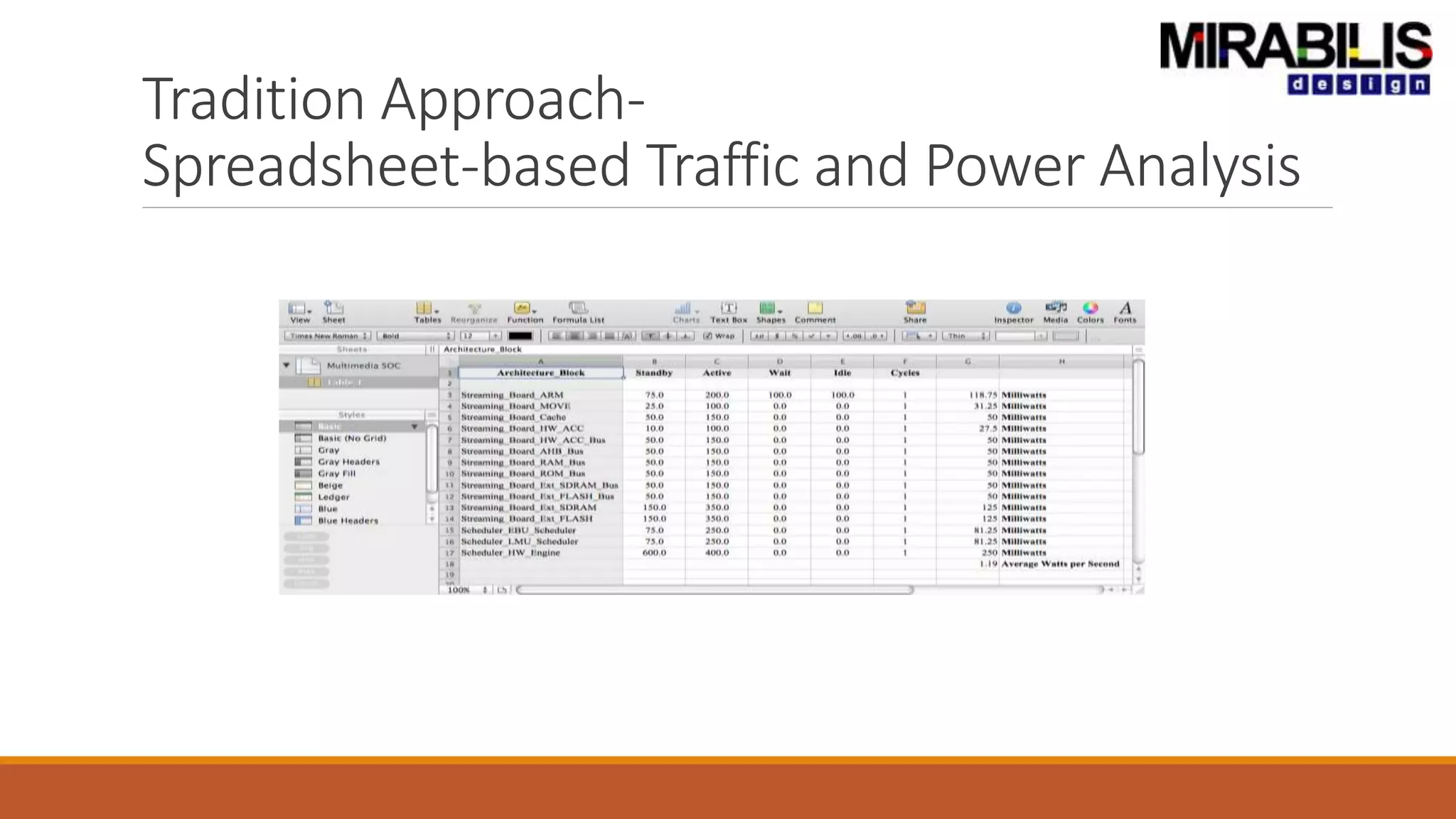 Tradition Approach-
Spreadsheet-based Traffic and Power Analysis
 