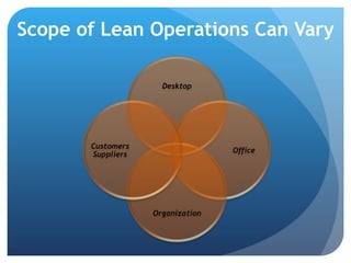 Scope of Lean Operations Can Vary 