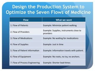 Design the Production System to Optimize the Seven Flows of Medicine  