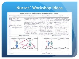 Nurses’ Workshop Ideas 