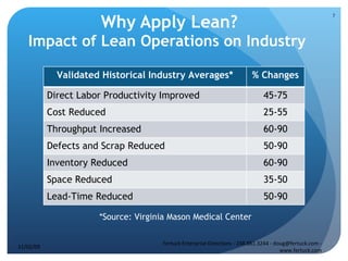 Why Apply Lean? Impact of Lean Operations on Industry  11/02/09 Fertuck Enterprise Directions - 248.881.3244 - doug@fertuck.com - www.fertuck.com *Source: Virginia Mason Medical Center Validated Historical Industry Averages* % Changes Direct Labor Productivity Improved 45-75 Cost Reduced 25-55 Throughput Increased 60-90 Defects and Scrap Reduced 50-90 Inventory Reduced 60-90 Space Reduced 35-50 Lead-Time Reduced 50-90 