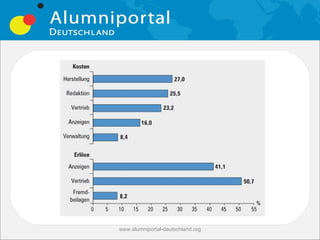 www.alumniportal-deutschland.org
 