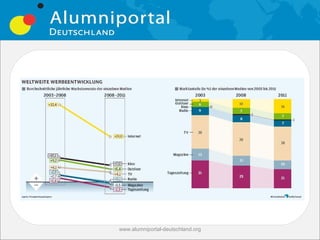 www.alumniportal-deutschland.org
 