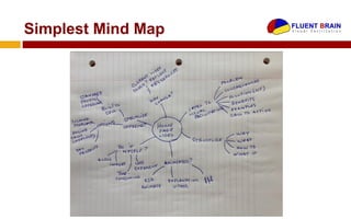 Simplest Mind Map
 