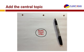 Add the central topic
 