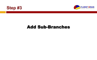 Step #3



          Add Sub-Branches
 