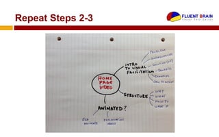 Repeat Steps 2-3
 