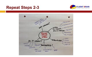 Repeat Steps 2-3
 