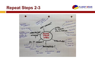 Repeat Steps 2-3
 