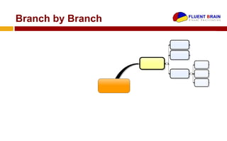 Branch by Branch
 