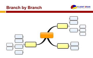Branch by Branch
 