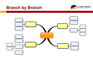 Branch by Branch
 