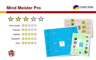 Mind Meister Pro


 Visual quality

     Features

     Usability

   Integration

         Price
 