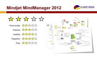 Mindjet MindManager 2012


 Visual quality

     Features

     Usability

   Integration

         Price
 