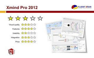 Xmind Pro 2012


 Visual quality

     Features

     Usability

   Integration

         Price
 