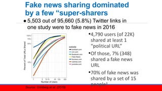 Fake news sharing dominated
by a few “super-sharers
•4,790 users (of 22K)
shared at least 1
“political URL”
•Of those, 7% ...