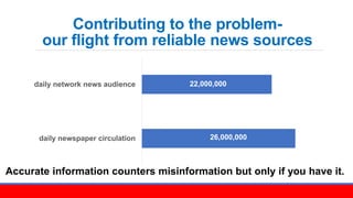Contributing to the problem-
our flight from reliable news sources
26,000,000
22,000,000
daily newspaper circulation
daily...