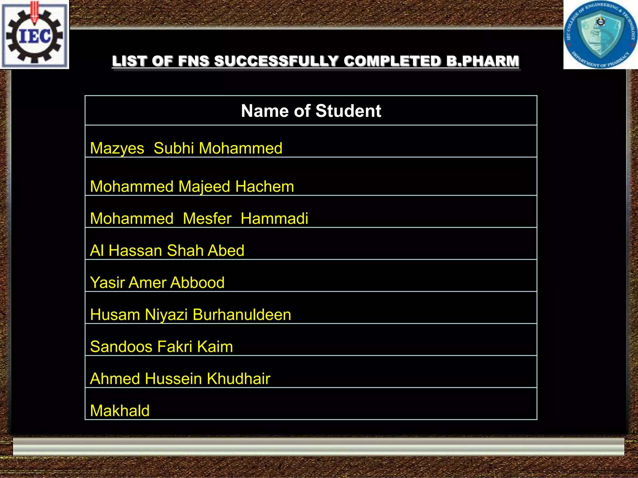 LIST OF FNS SUCCESSFULLY COMPLETED B.PHARM
Name of Student
Mazyes Subhi Mohammed
Mohammed Majeed Hachem
Mohammed Mesfer Hammadi
Al Hassan Shah Abed
Yasir Amer Abbood
Husam Niyazi Burhanuldeen
Sandoos Fakri Kaim
Ahmed Hussein Khudhair
Makhald
 