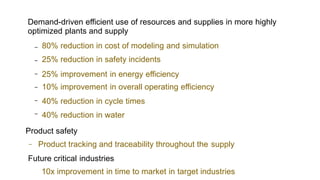 Demand-driven efficient use of resources and supplies in more highly
optimized plants and supply
–
–
–
–
–
–
80% reduction in cost of modeling and simulation
25% reduction in safety incidents
25% improvement in energy efficiency
10% improvement in overall operating efficiency
40% reduction in cycle times
40% reduction in water
Product safety
– Product tracking and traceability throughout the supply
Future critical industries
10x improvement in time to market in target industries
 