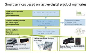 Smart services based on active digital product memories
 