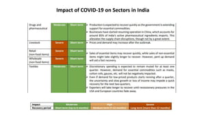 Impact of COVID-19 on Sectors in India
 