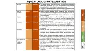 Impact of COVID-19 on Sectors in India
 