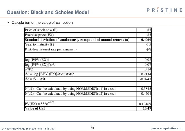 Valuation methods for stock options