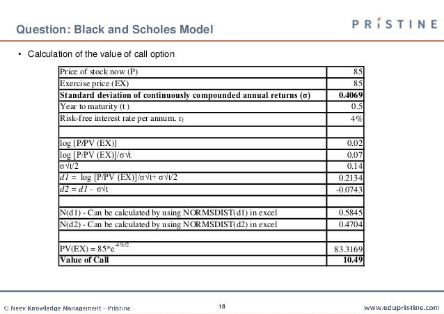 share option valuation methods