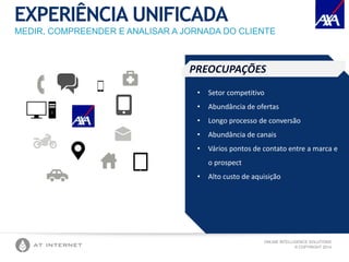 ONLINE INTELLIGENCE SOLUTIONS
© COPYRIGHT 2014
MEDIR, COMPREENDER E ANALISAR A JORNADA DO CLIENTE
EXPERIÊNCIA UNIFICADA
• Setor competitivo
• Abundância de ofertas
• Longo processo de conversão
• Abundância de canais
• Vários pontos de contato entre a marca e
o prospect
• Alto custo de aquisição
PREOCUPAÇÕES
 