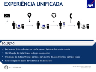 ONLINE INTELLIGENCE SOLUTIONS
© COPYRIGHT 2014
EXPERIÊNCIA UNIFICADA
• Ferramenta única, robusta e de confiança com dashboard de ponta a ponta
• Identificação de visitante por todos os canais online
• Integração de dados offline de contatos com Central de Atendimento e agências físicas
• Reconciliação dos dados de visitantes e das transações
SOLUÇÃO
 