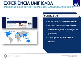 ONLINE INTELLIGENCE SOLUTIONS
© COPYRIGHT 2014
EXPERIÊNCIA UNIFICADA
DADOS ONLINE E OFFLINE INTEGRADOS PARA MELHORES NEGÓCIOS
• Otimização na compra de mídia
• Grande aumento na eficiência
operacional, com automação de
processos
• Visão global da jornada do
cliente
CONQUISTAS
 
