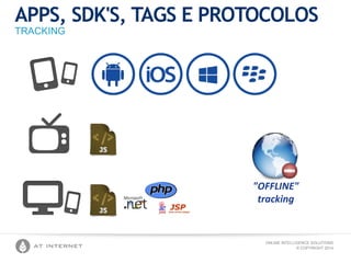 ONLINE INTELLIGENCE SOLUTIONS
© COPYRIGHT 2014
APPS, SDK'S, TAGS E PROTOCOLOS
TRACKING
"OFFLINE"
tracking
 
